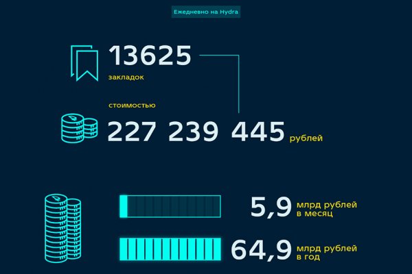 Как отличить оригинальный сайт кракена